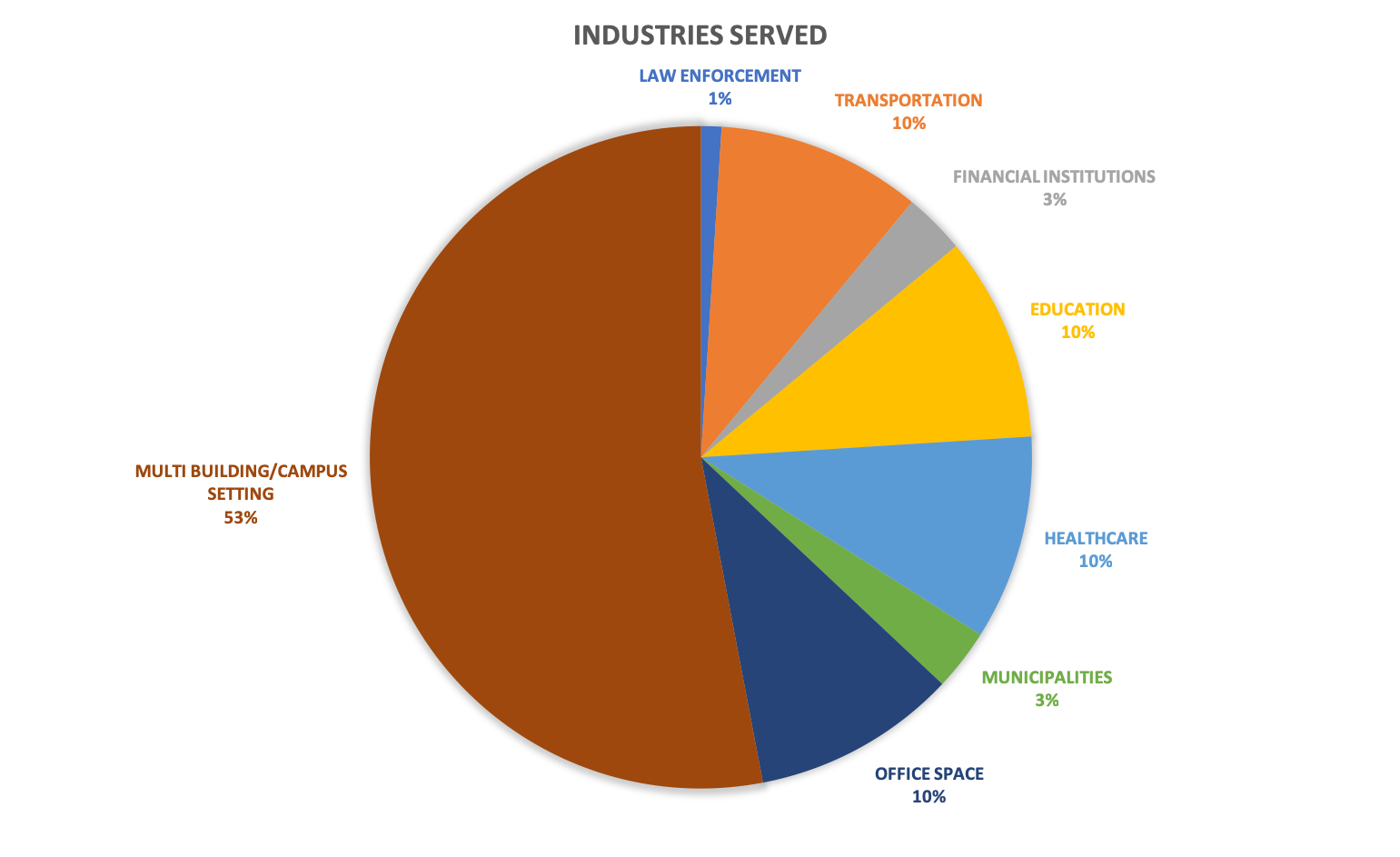Graph.png