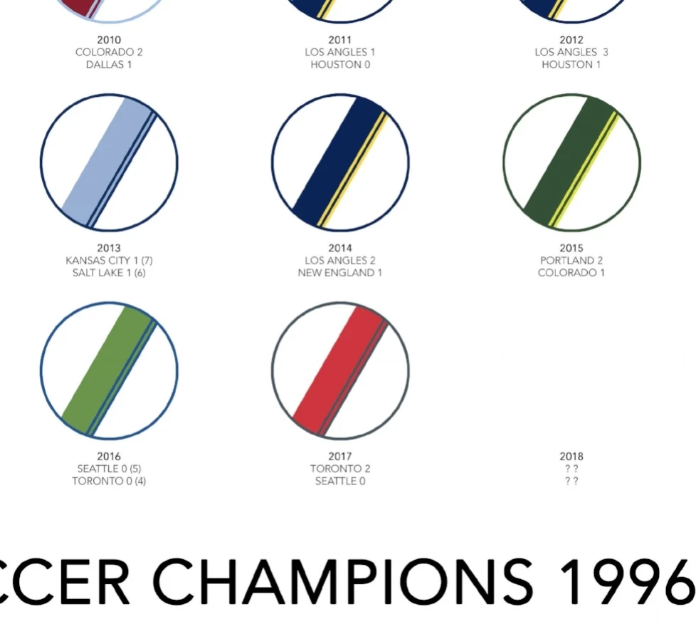 MLS Soccer Poster