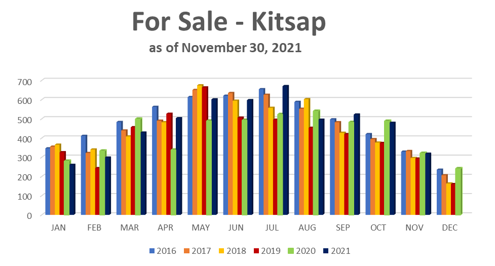 Market Stats - # For Sale Nov 2021.png