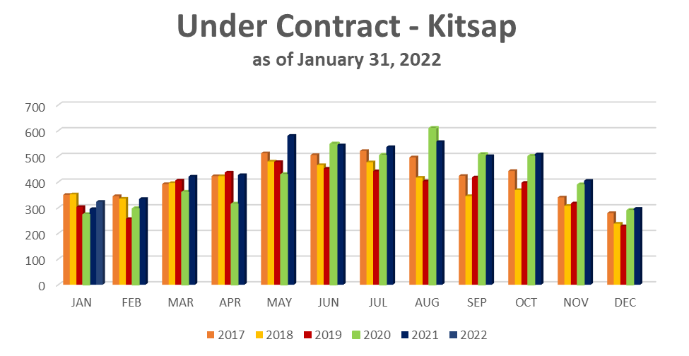 #Under Contract Jan 2022.png