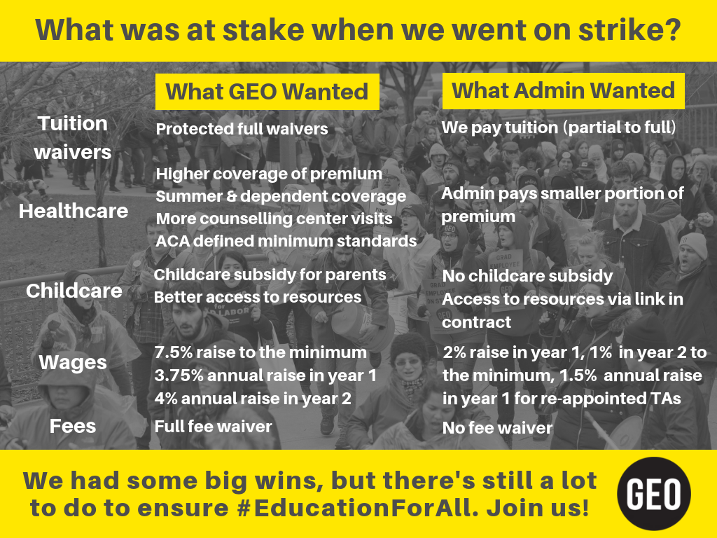 What was at stake when we went on strike?