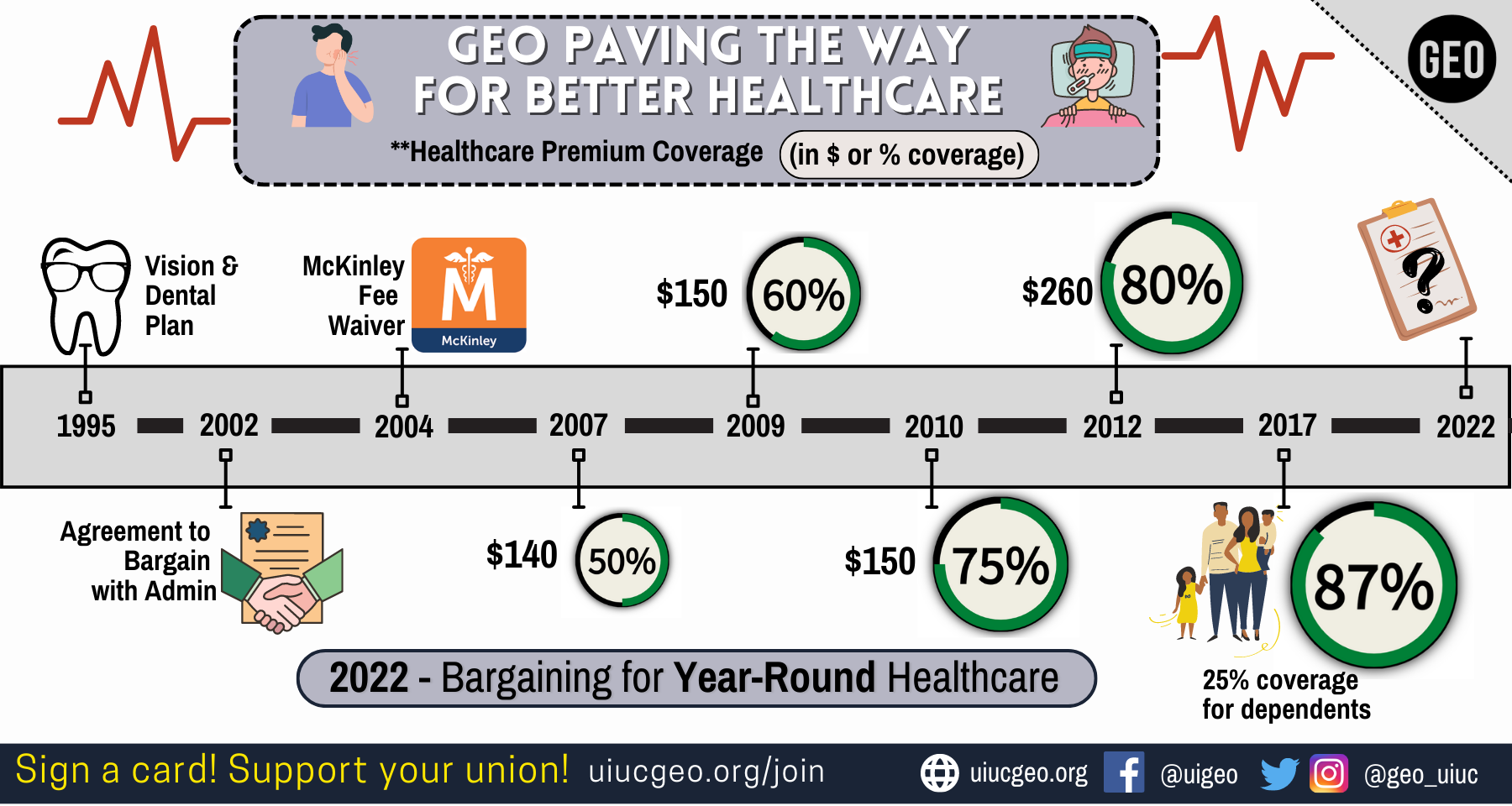 GEO Healthcare Wins.png