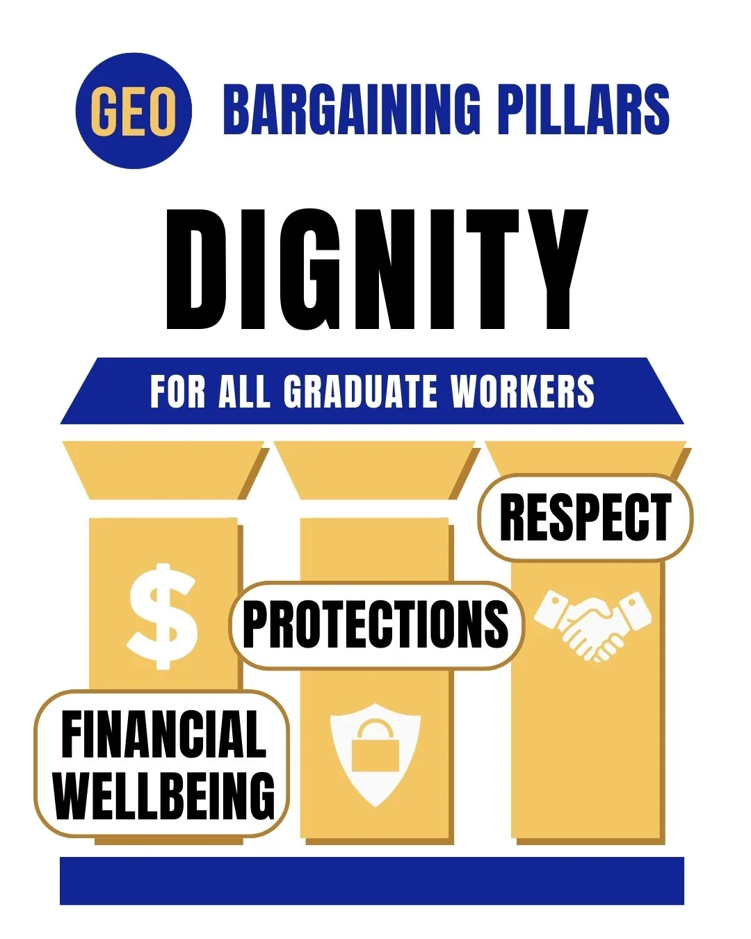Bargaining Pillars
