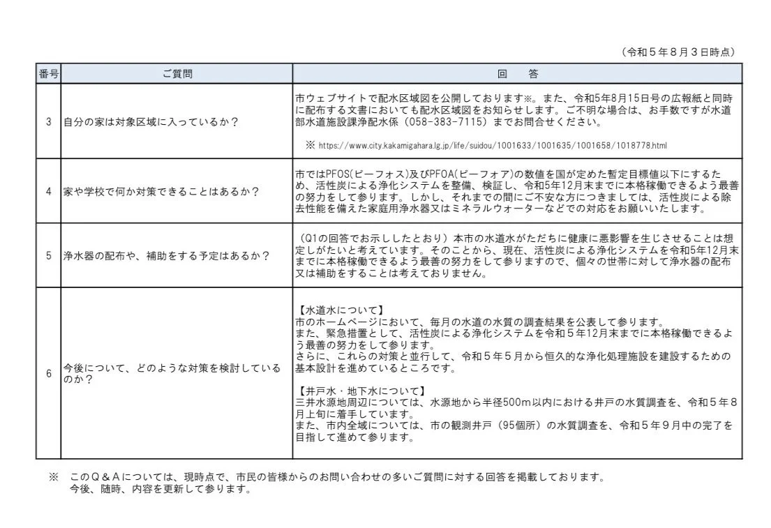 各務原市の水道水におけるQ&amp;Aについて