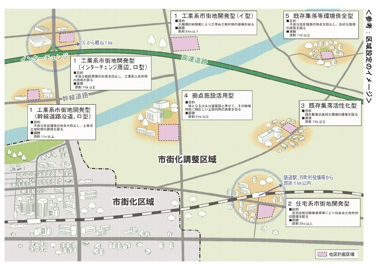 市街化調整区域の開発ガイドラインに関する地図