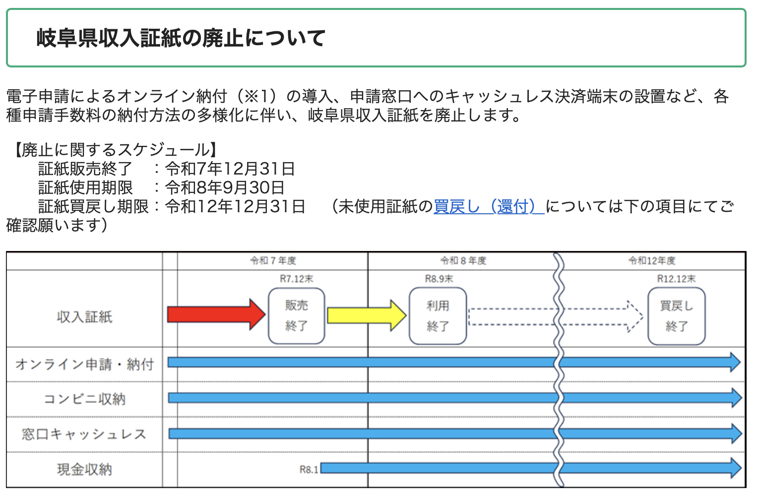 岐阜県の収入印紙の廃止についての資料画像