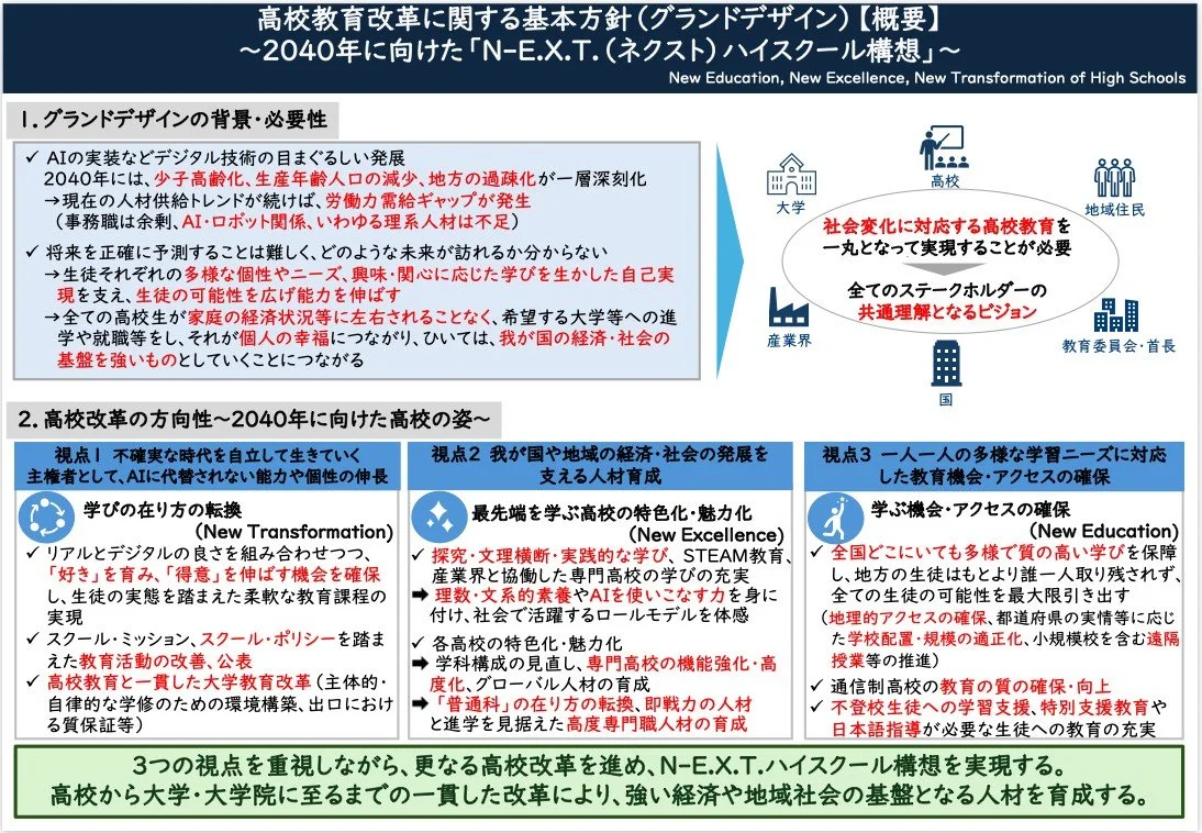 広告教育改革に関する基本方針の資料画像