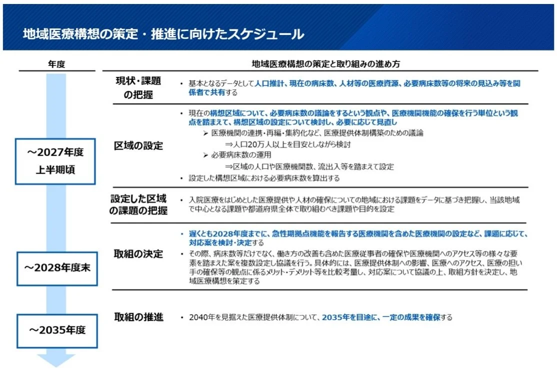 地域医療構想に関する資料画像
