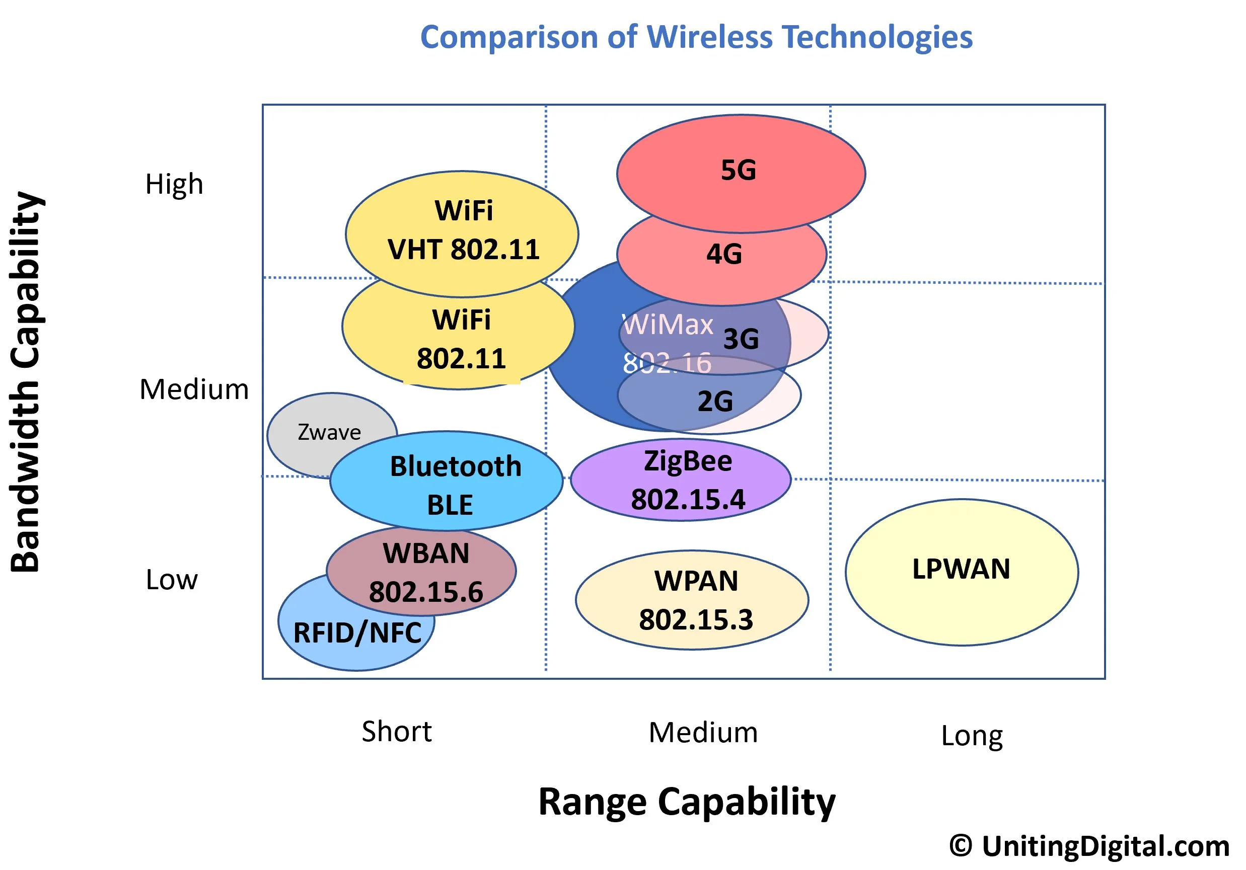 Comparison-Wireless-Technologies.jpg