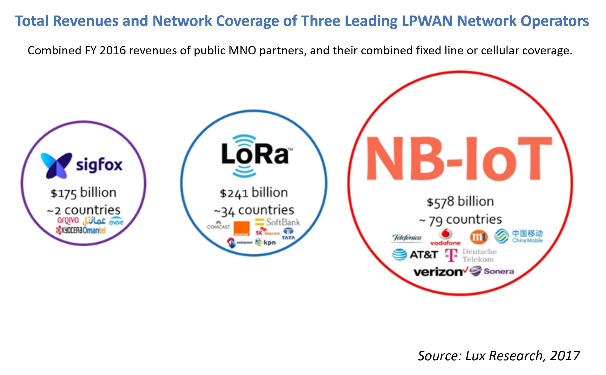 TotalRevNetworkLPWAN.jpg