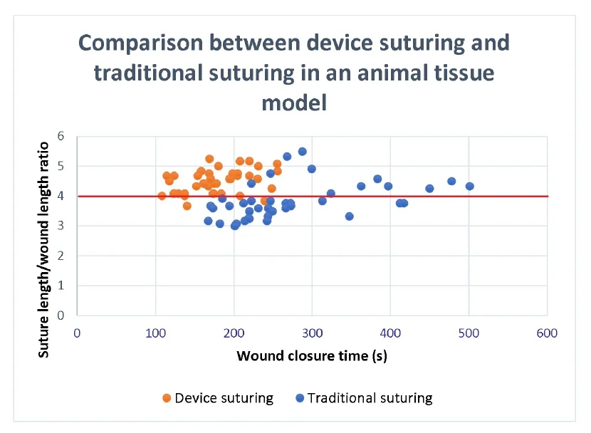 suturionstatistics.jpg