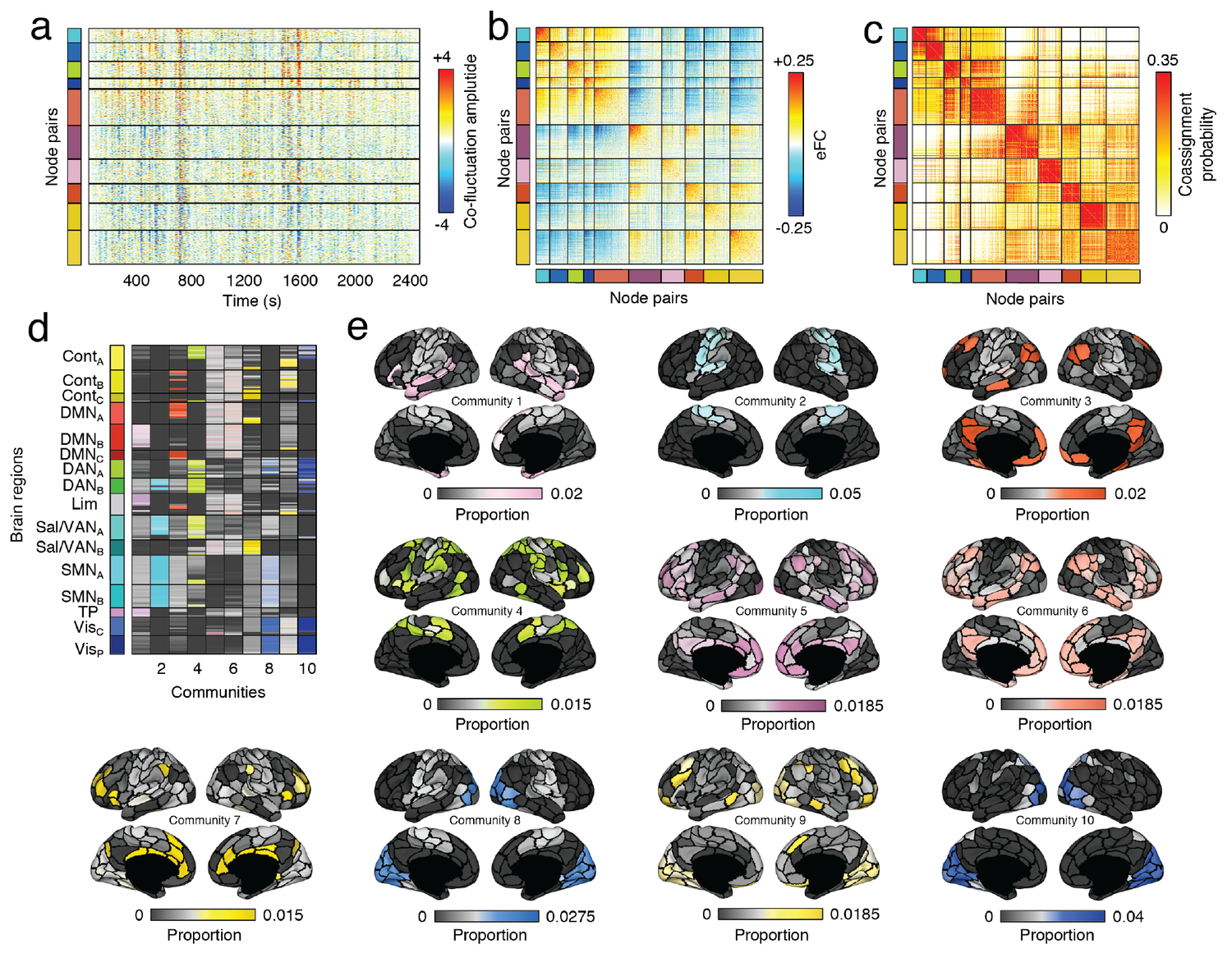 Code/Resources — Brain networks & behavior lab