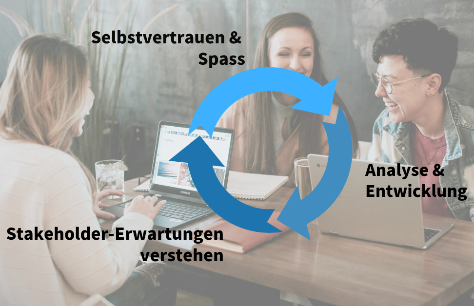 Nachhaltigkeit darf Freude machen