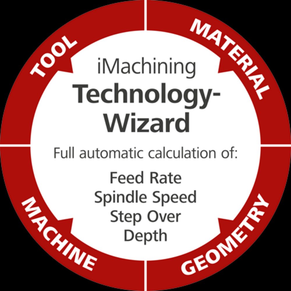 csm_iMachining_Wizard_EN_FLAT_11c1c3ffef.png