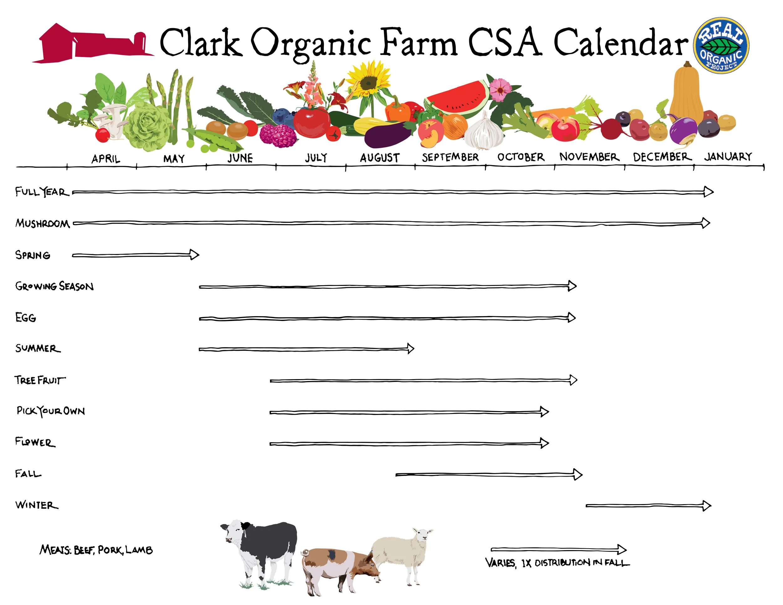 CSA SHARES SCHEDULE Clark Farm csa-shares-schedule-clark-farm