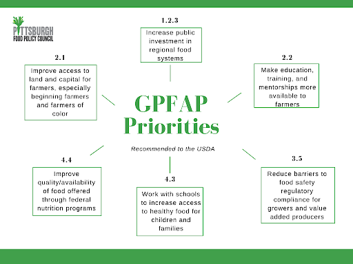 PFPC Submits Comments to USDA on Identifying Barriers in USDA Programs and Services; Advancing Racial Justice and Equity and Support for Underserved Communities at USDA