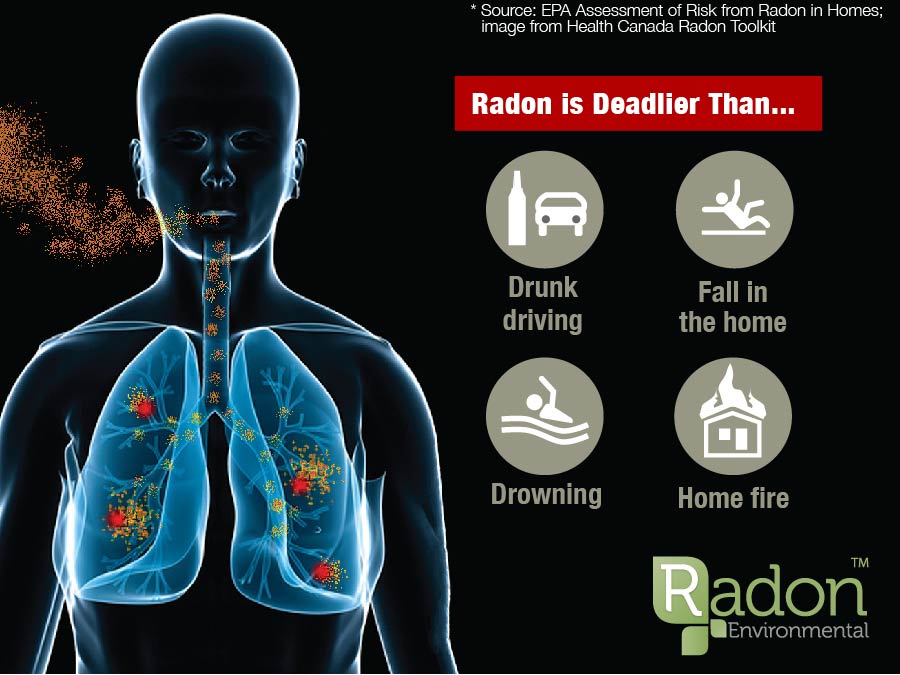 Three Alarming Facts About Lung Cancer — Radon Environmental