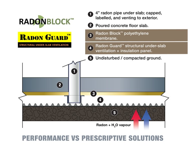 Do Active Soil Depressurization Systems Require Regular Maintenance? Essential Insights