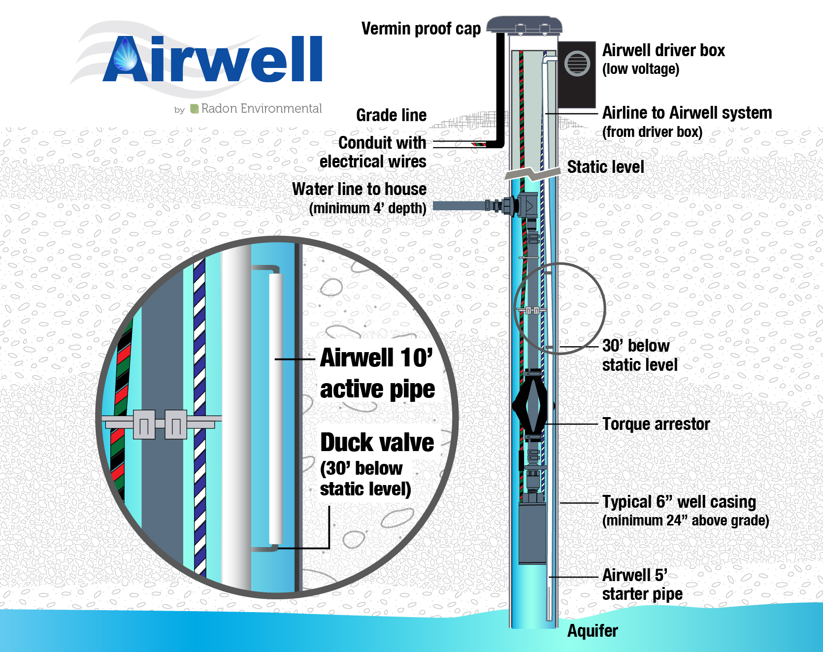 AirwellAeration01_web.jpg