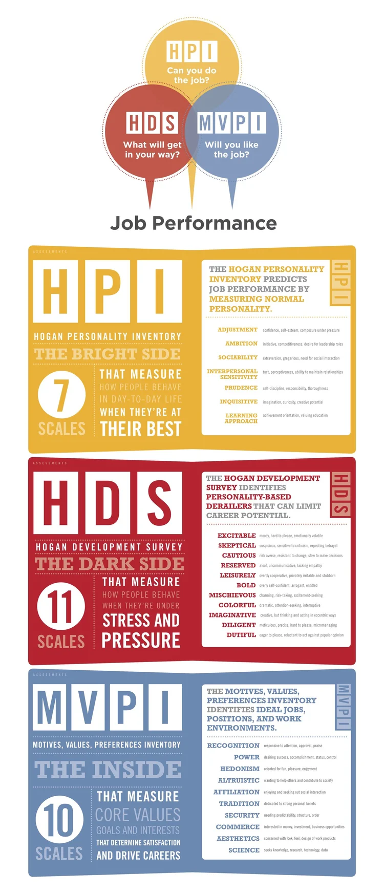 Hogan Assessment: What It Measures & Costs - Jessica McClure — Jessica ...