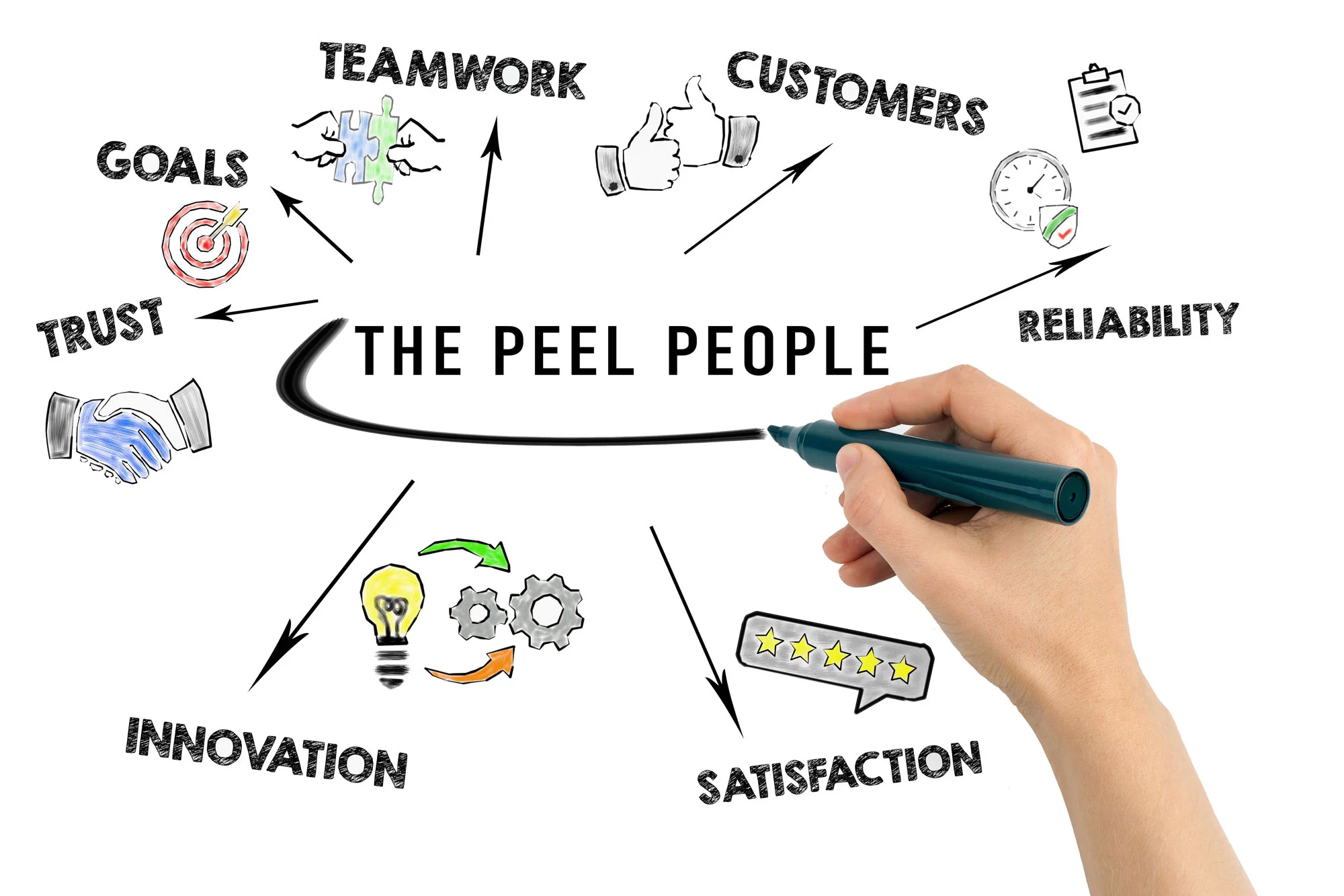 About-The-Peel-People.jpg