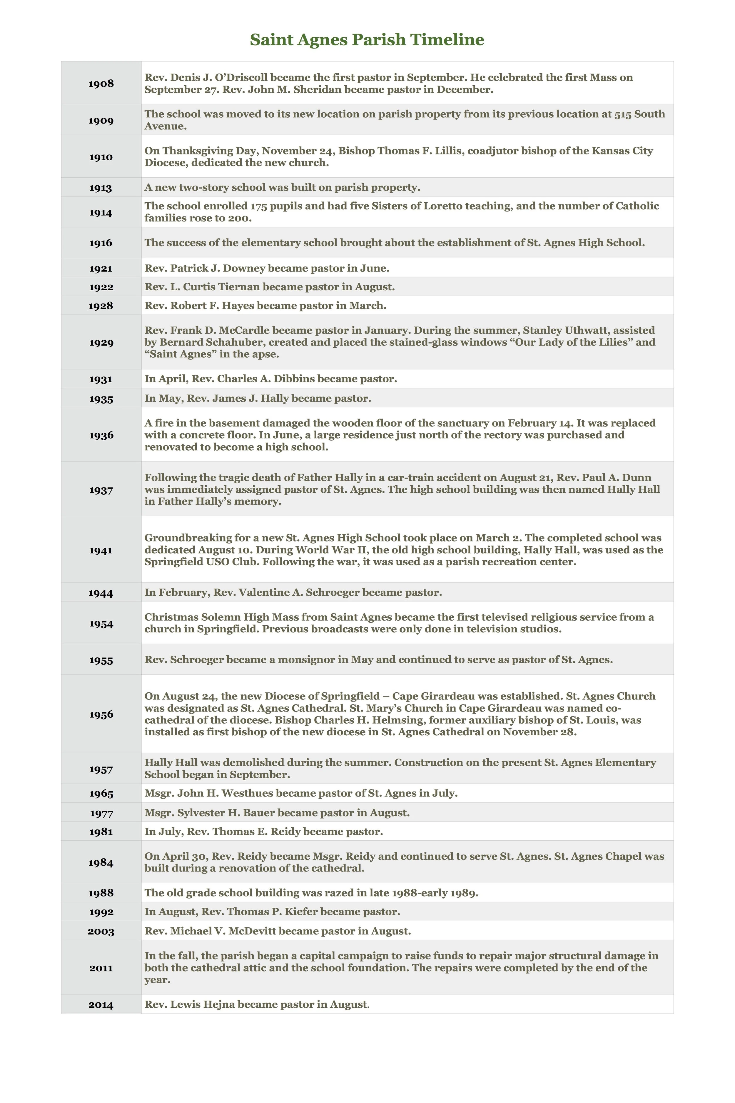 St. Agnes Timeline.jpg