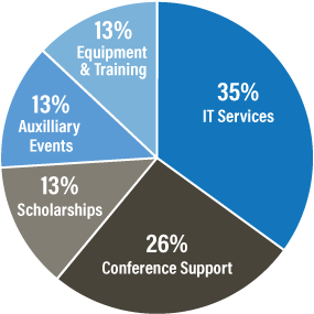 WestNet-Pie-Chart.png