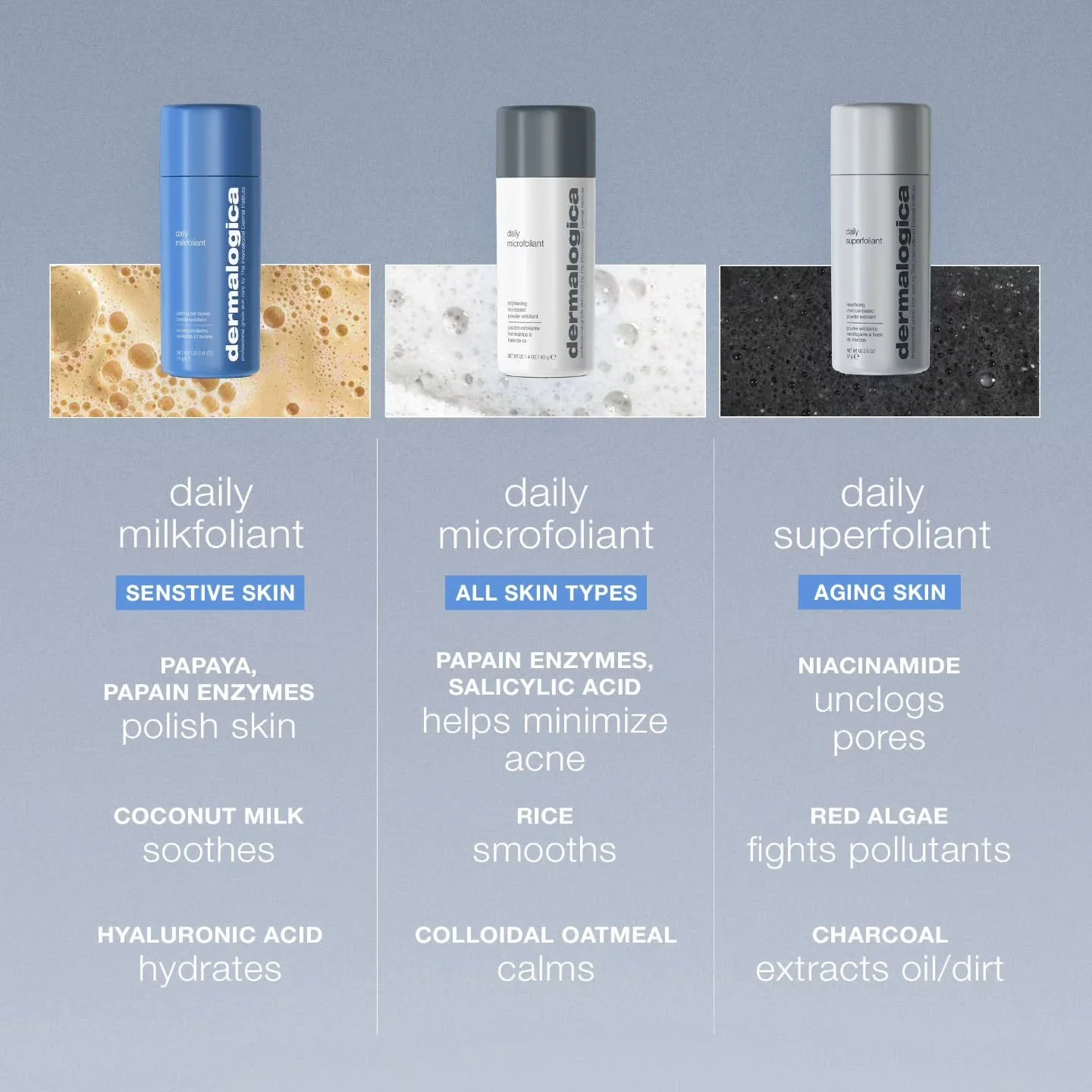 Following on from our recent demos, this explains perfectly which Foliant is right for you!

Which one is your favourite?
Let us know!

#exfoliate #dermalogica #beautyofbedford #skinexperts