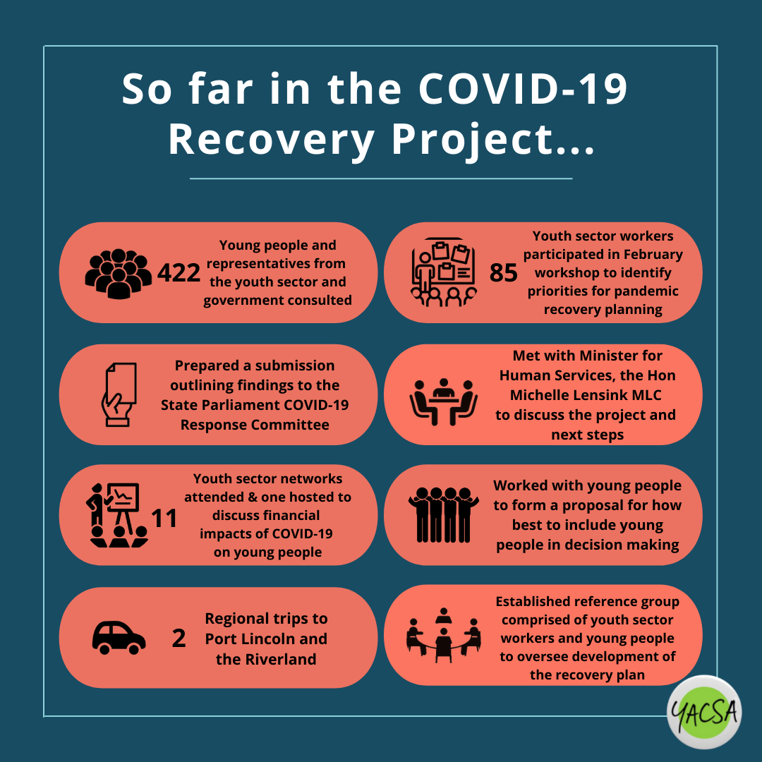 project update IG.png