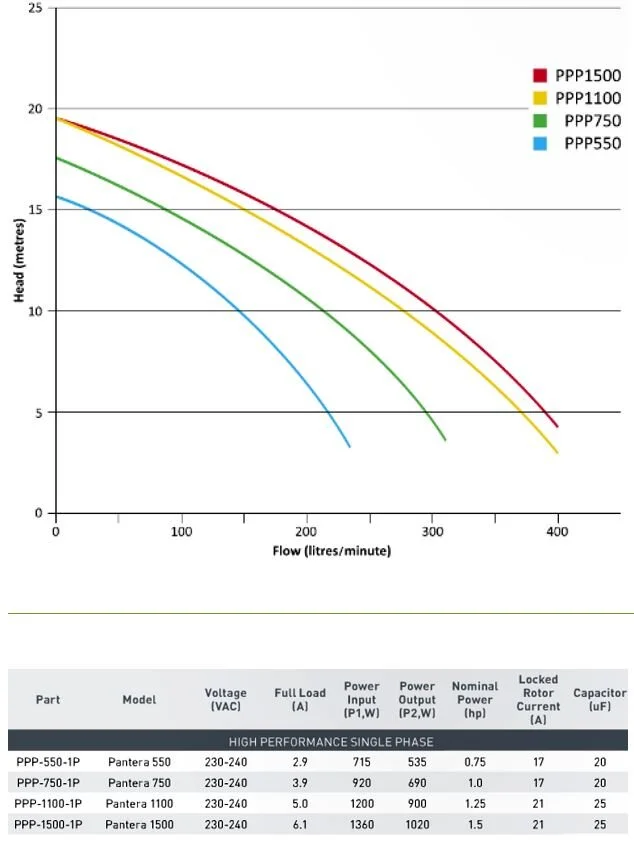 Onga PPP Performance.JPG