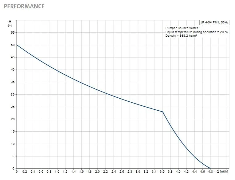 JP4-54 Performance.JPG