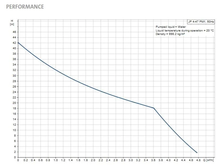 JP4-47 Performance.JPG