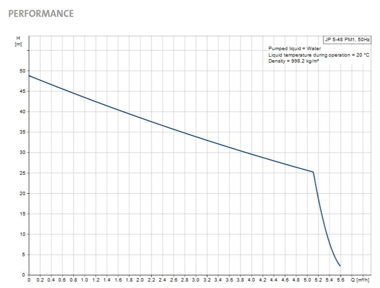 JP5-48 Performance.JPG