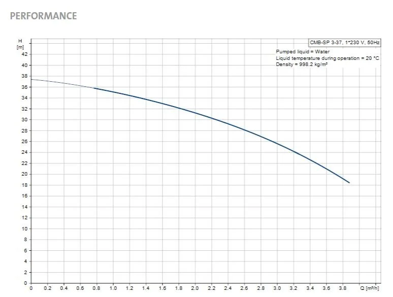 CMB3-37-PM2 Performance.JPG