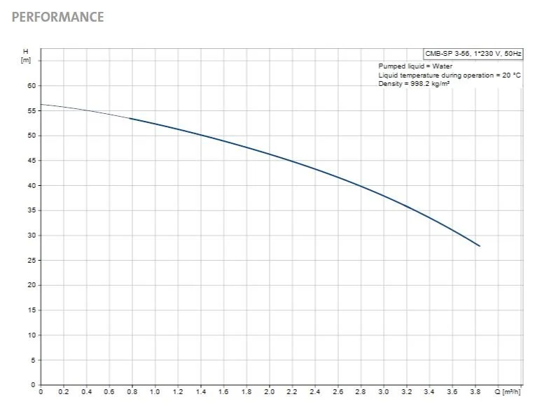 CMB3-56-PM2 Performance.JPG