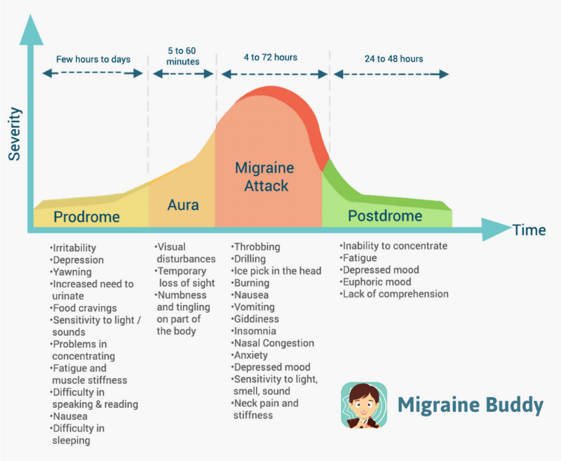 Headache Location Chart Causes