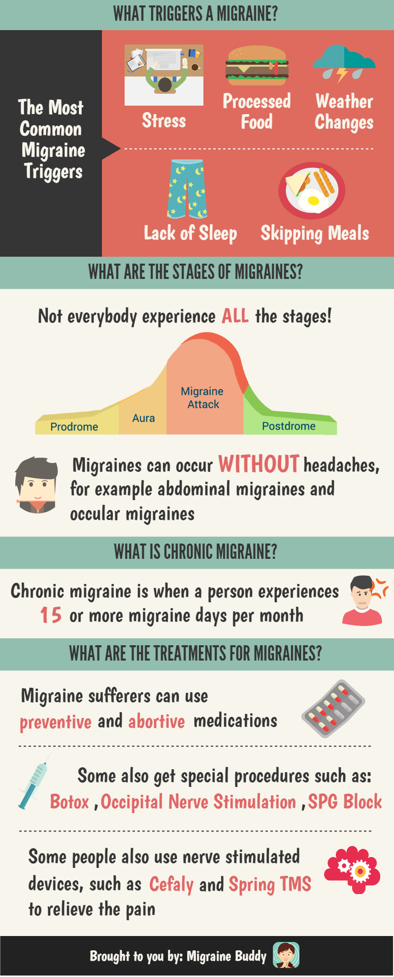new research about migraine