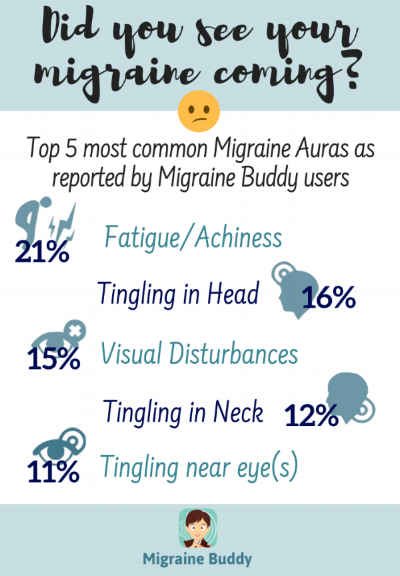 Top 5 Migraine Auras.png