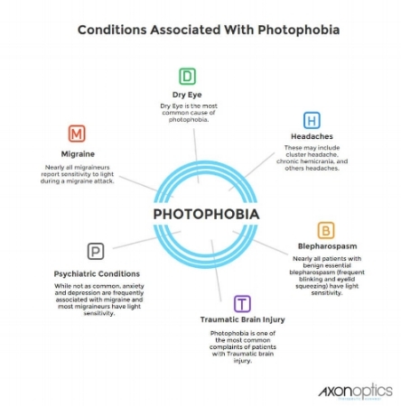 Conditions-Associated-With-Photophobia-Infographic.jpg