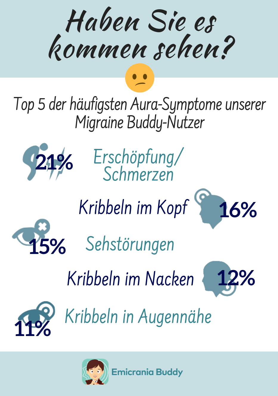 Die Phasen einer Migräne Prodromi & Aura Migraine Buddy