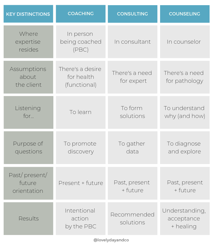 COACHING KEY DISTINCITONS light.png