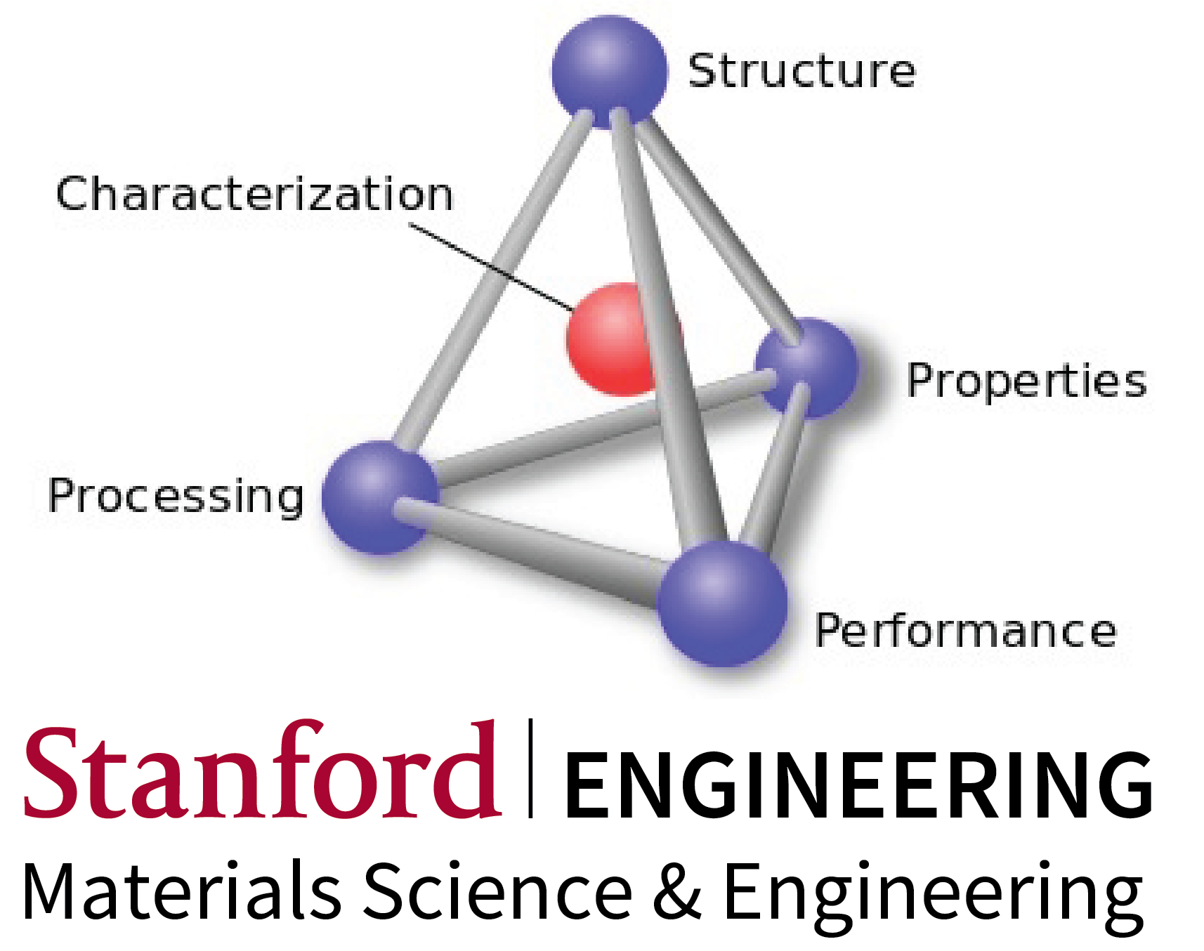 empredu_infrastructure_logos_matsci+pic.png