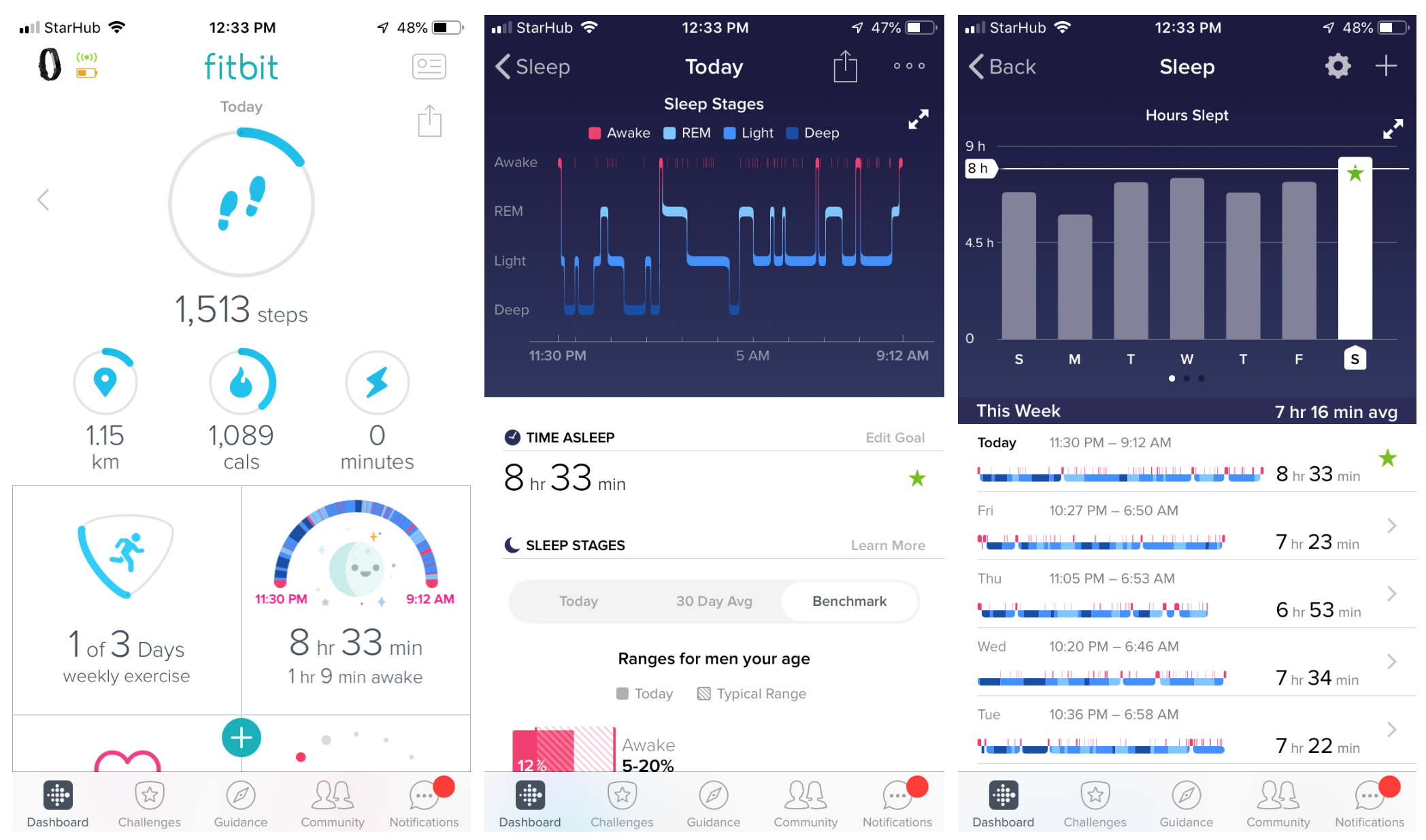 The Fitbit app stores all the data from your device, and provides useful tools to interact with it like simple challenges and notifications.