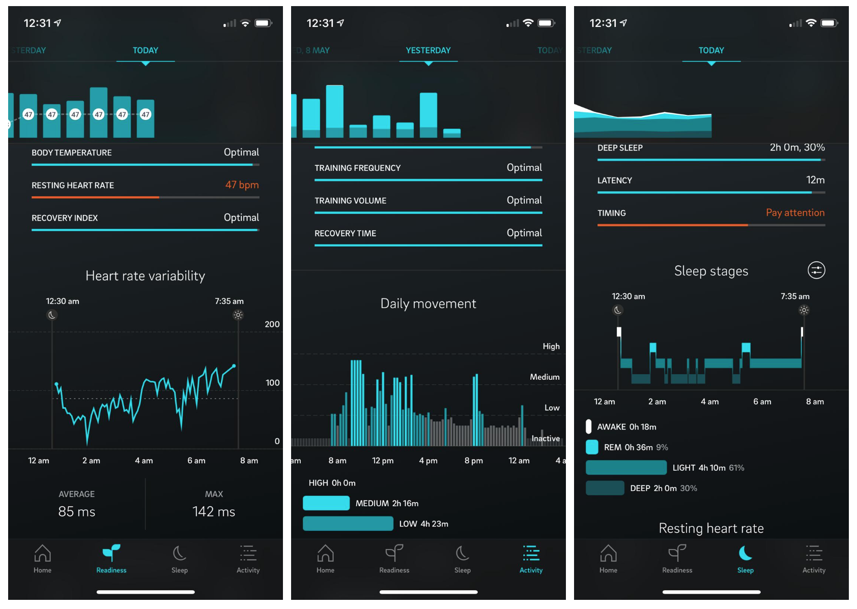 Oura ring hrv new arrivals