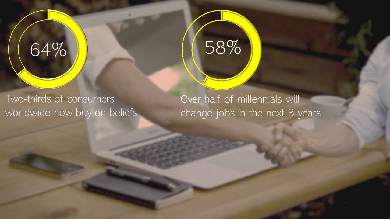 Consumer beliefs and millenials change jobs pic.jpg