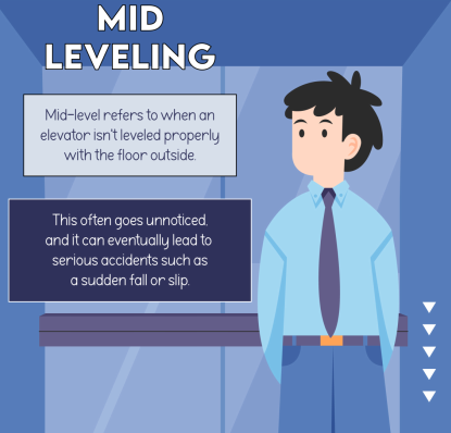 Signa That Your Elevator Needs A Repair