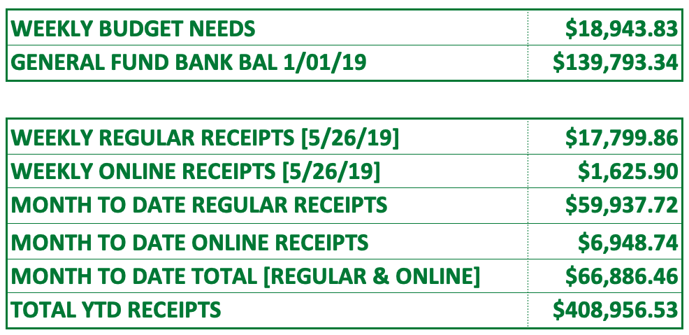 Screen Shot 2019-06-03 at 11.51.27 AM.png