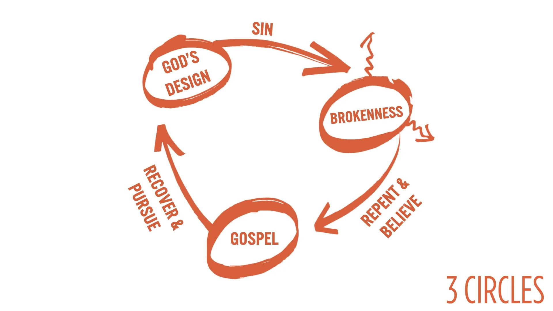 (Sermon - Presentation.jpg