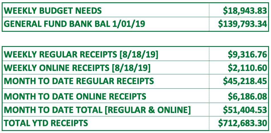 Screen Shot 2019-08-02 at 4.47.31 PM.png