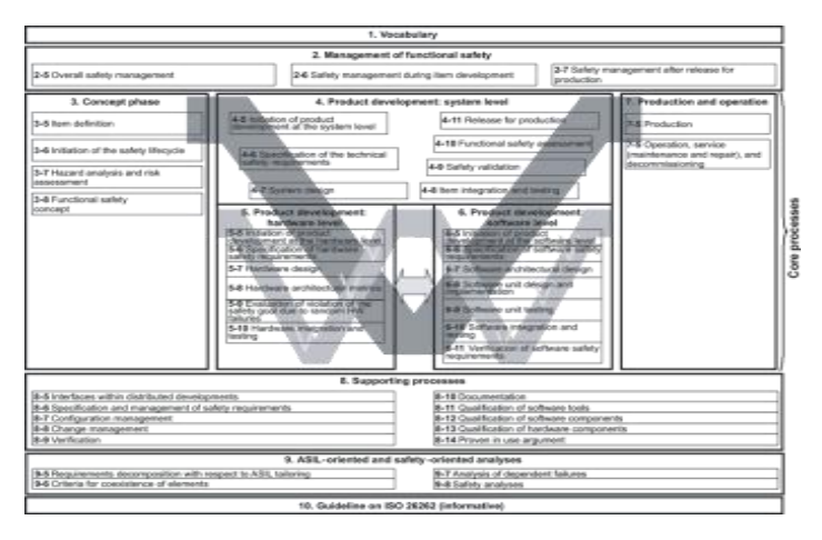 SAFETY ANALYSIS(ISO-26262/IEC 61508